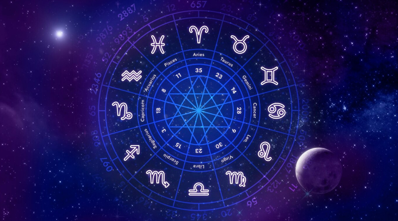 What is Astrology?